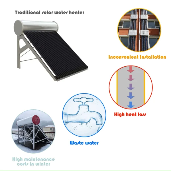 Solar photovoltaic utilization